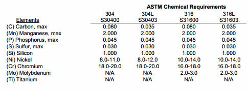 ASTM A270 baja stainless mulus dan dilas S30403