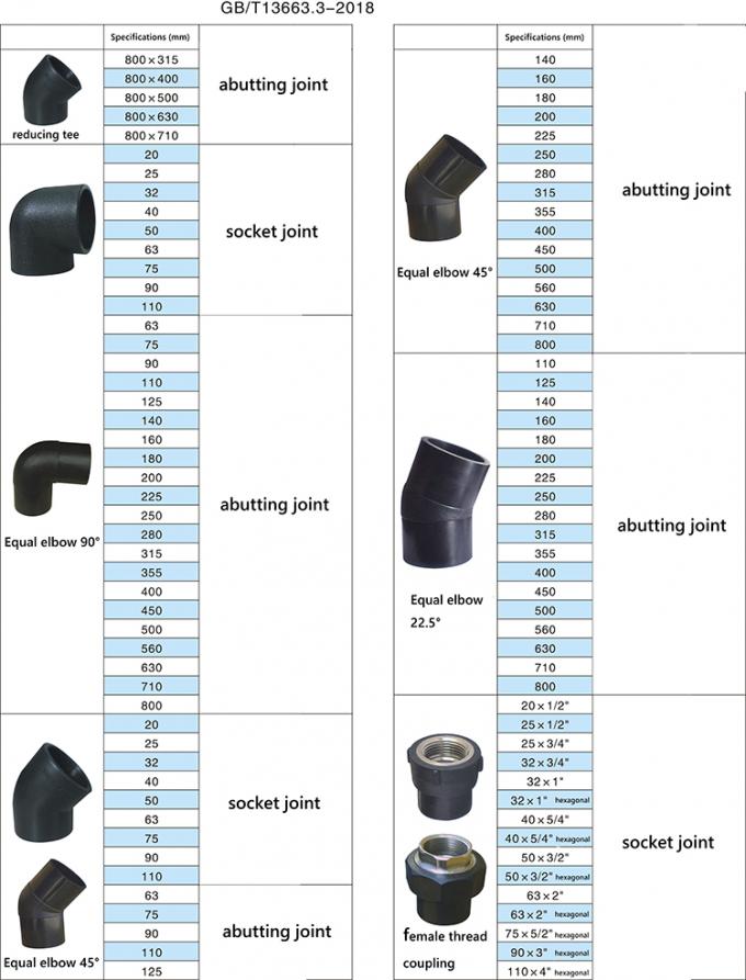 Diskon HDPE Butt Welding Fitting Four Way Reducing Cross Tee Pipe Fitting 3