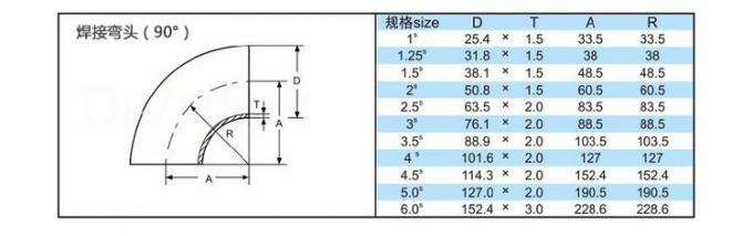 berita perusahaan terbaru tentang Hot sale Higienis Stainless Steel 90 deg mulus pipa fitting butt welding 120 derajat siku  0