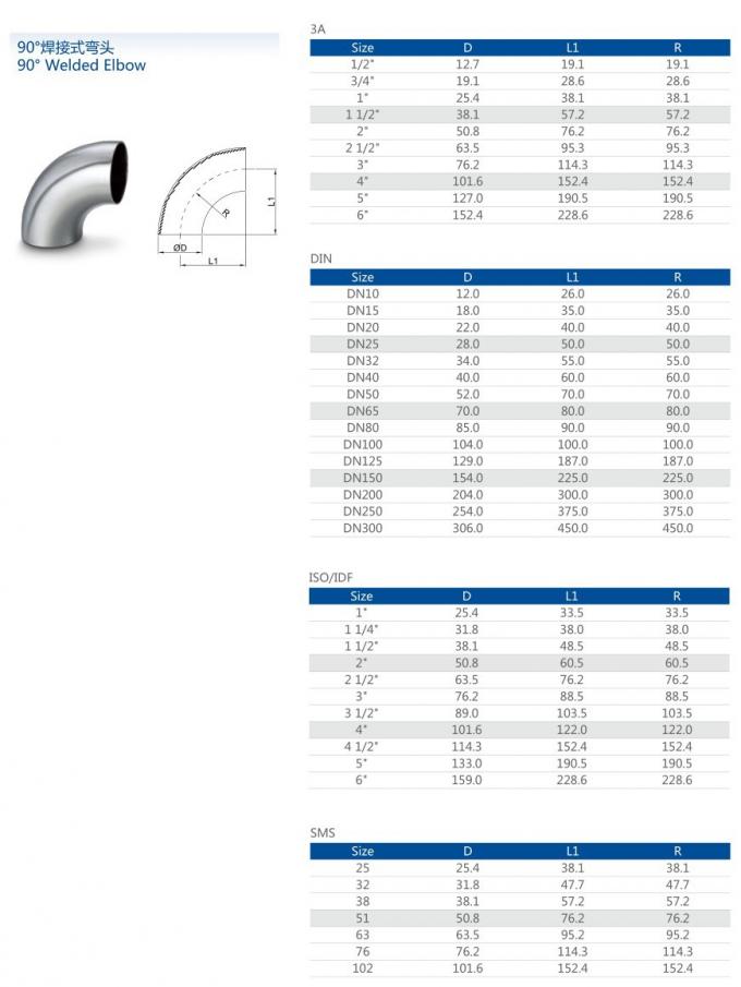 berita perusahaan terbaru tentang Hot sale Higienis Stainless Steel 90 deg mulus pipa fitting butt welding 120 derajat siku  1