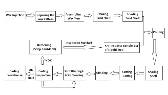Ss 304 Hidrolik Cross Stainless Steel Pipa Air Fitting 3