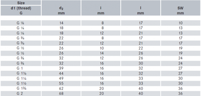 METAL Kualitas tinggi 304 stainless steel Pipe Fitting Solid Square Head Plug 1/2/3/4/6 Titik NPT1/2 1
