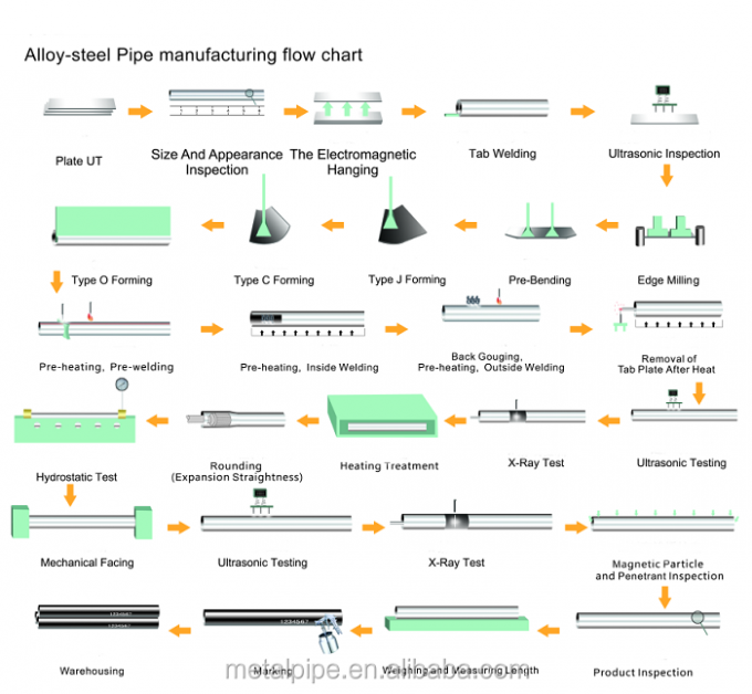 ASTM A276/A476 Super Duplex Stainless Steel Pipe Mills Alloy 32750 14' SCH10s UNS S32750 Pipe 9