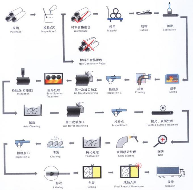 METAL DIN86037 DIN2642 CuNi10Fe1Mn Cu Ni 9010 RA OD57 2INCH PN10 PN16 9